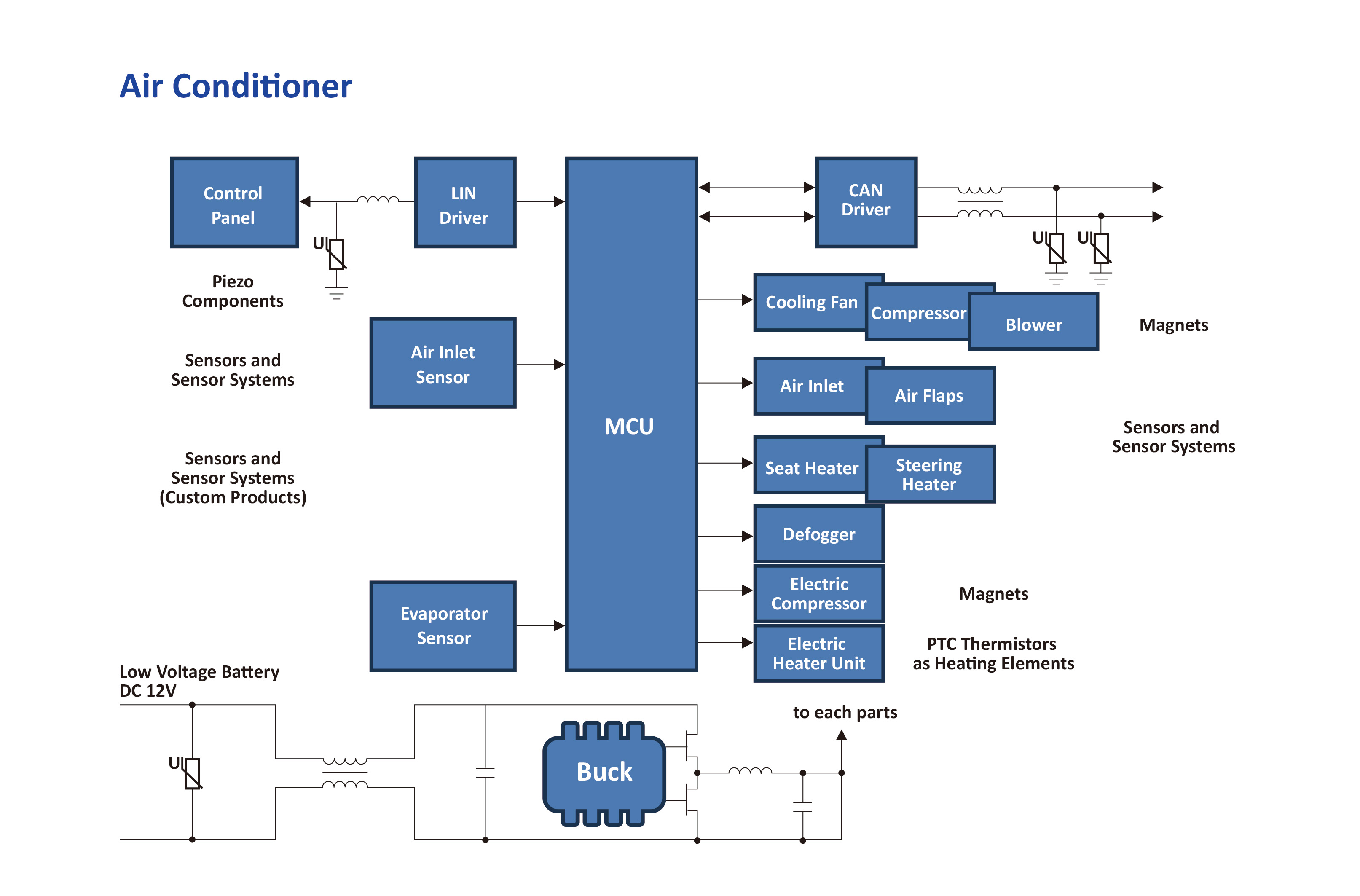 Air Condition Controller